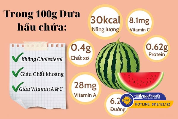 tác dụng của dưa hấu đối với sức khỏe