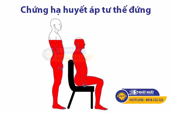 hạ huyết áp tư thế đứng gây chóng mặt khi đổi tư thế